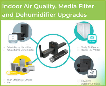 Indoor Air Quality, Media Filter and Dehumidifier Upgrades