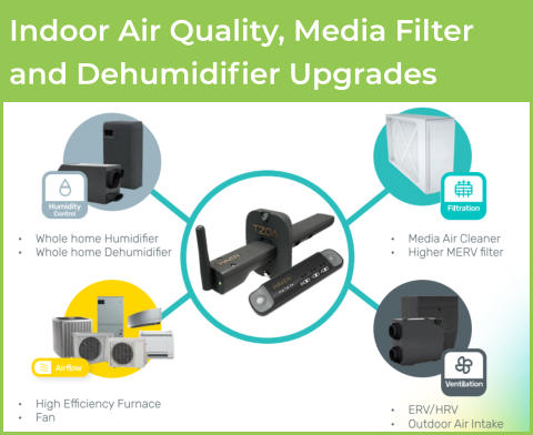Indoor Air Quality, Media Filter and Dehumidifier Upgrades